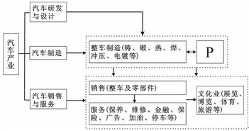 全球化浪潮下的軟件服務(wù)外包 動(dòng)因、影響與未來(lái)趨勢(shì)