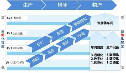 政策落地汽配“鯰魚”即將到來，企業如何“求生”！